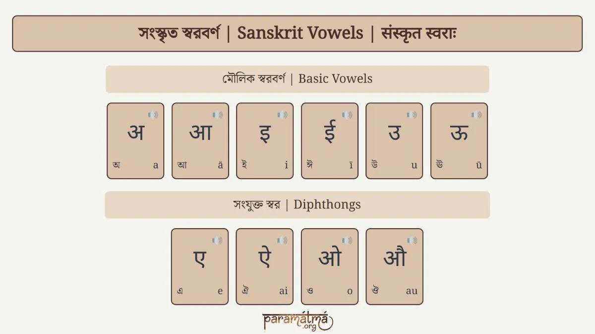সংস্কৃত স্বরবর্ণ | Sanskrit Vowels | संस्कृत स्वराः - Paramatma